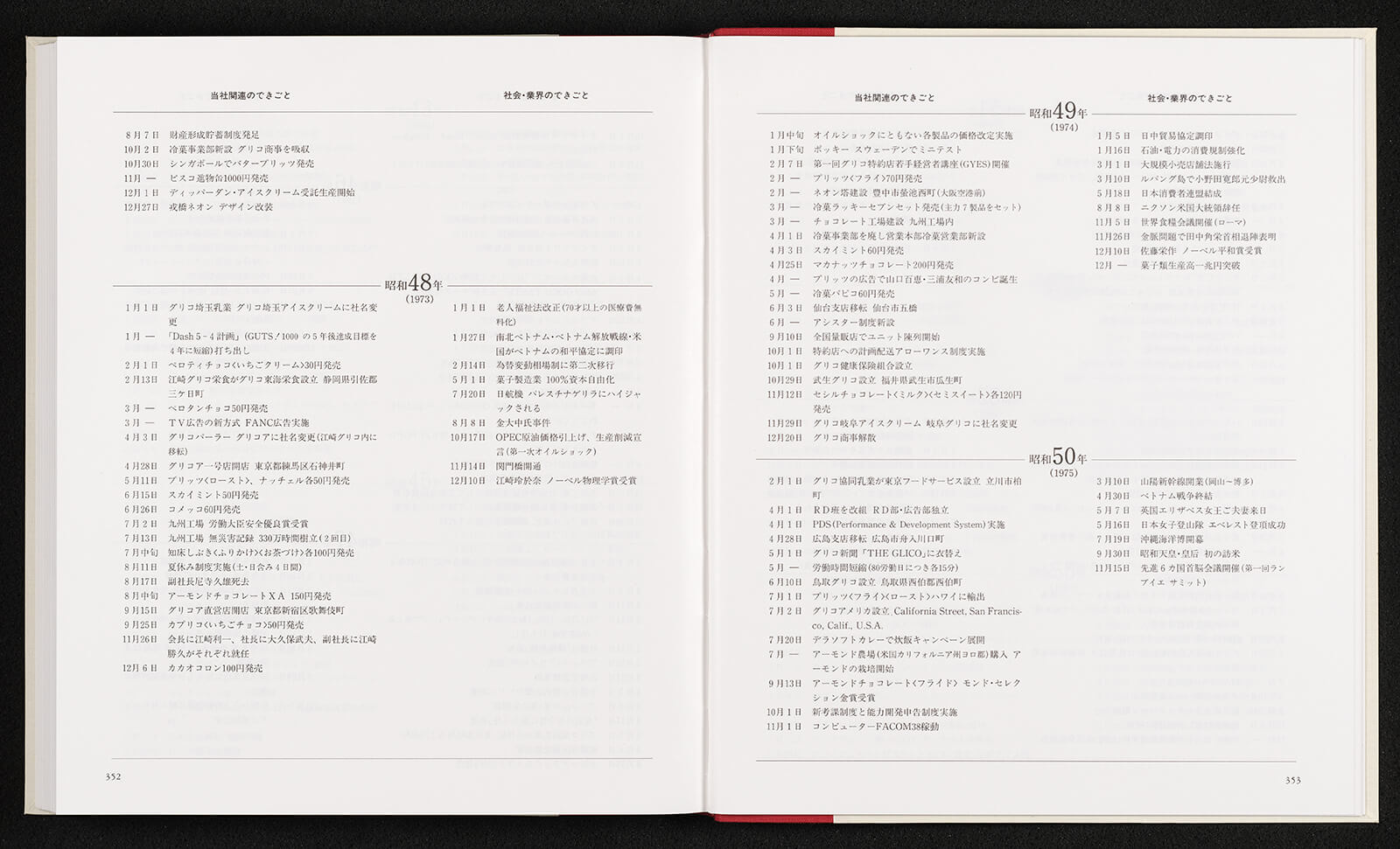 創意工夫江崎グリコ70年史 書籍 論文 その他刊行物 一般社団法人 Jミルク 酪農乳業史デジタルアーカイブ