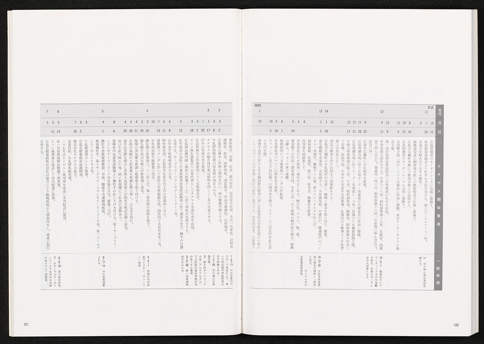 チチヤス百年｜書籍・論文・その他刊行物｜一般社団法人 Jミルク 酪農乳業史デジタルアーカイブス