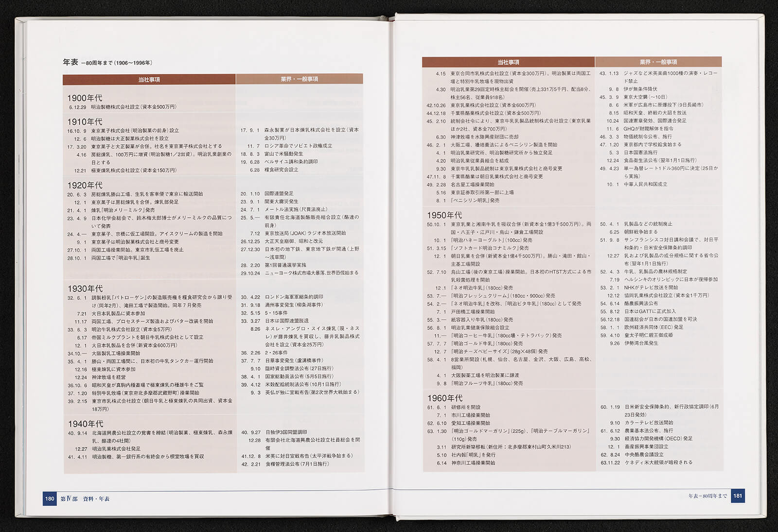 自然のちからを、未来のチカラへ。 明治乳業90年史｜書籍・論文・その他刊行物｜一般社団法人 Jミルク 酪農乳業史デジタルアーカイブス