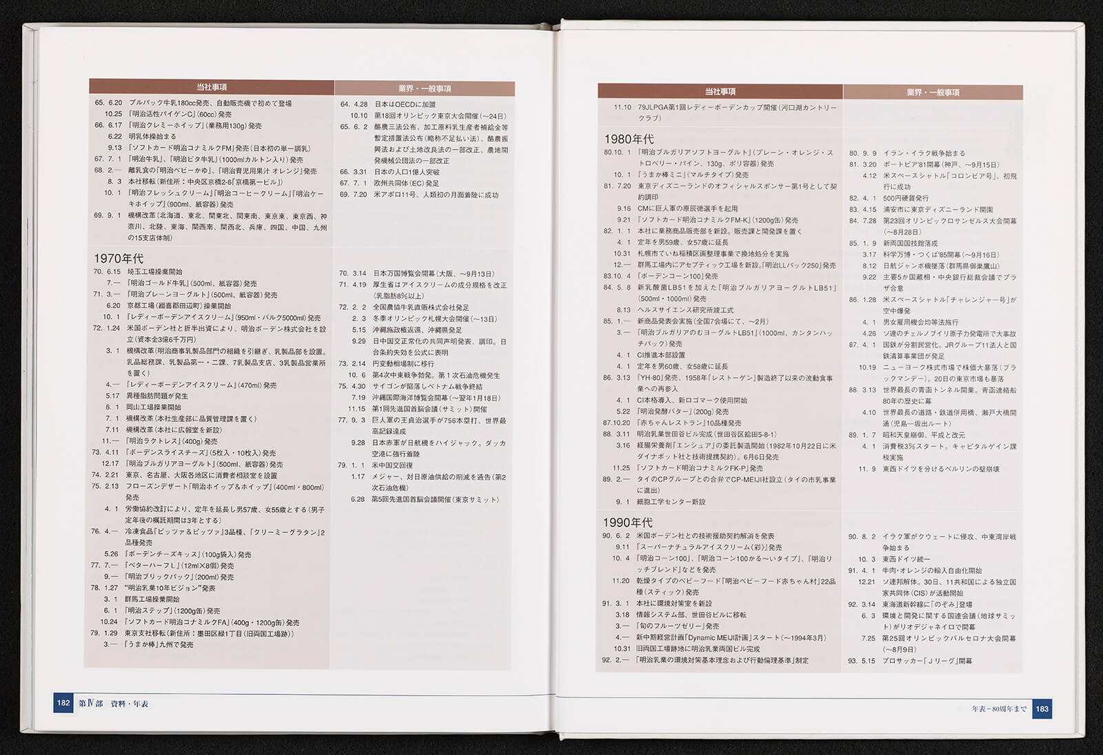 自然のちからを 未来のチカラへ 明治乳業90年史 書籍 論文 その他刊行物 一般社団法人 Jミルク 酪農乳業史デジタルアーカイブ