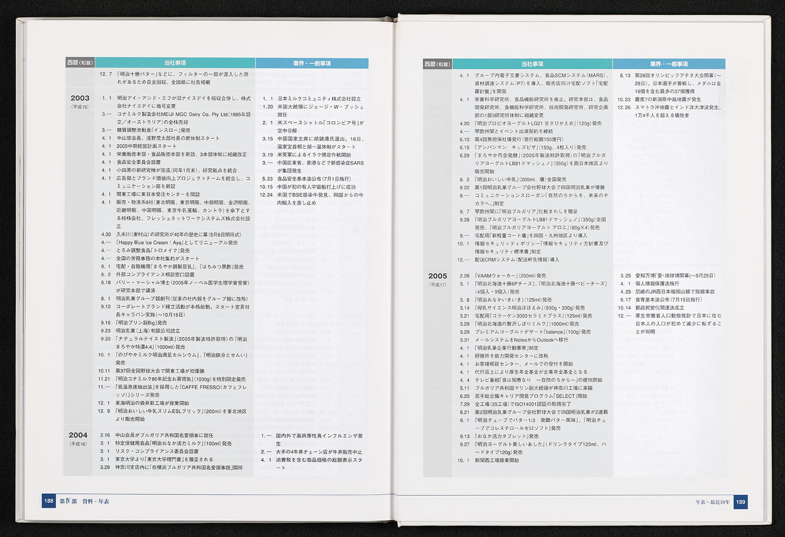 自然のちからを、未来のチカラへ。 明治乳業90年史｜書籍・論文・その他刊行物｜一般社団法人 Jミルク 酪農乳業史デジタルアーカイブス