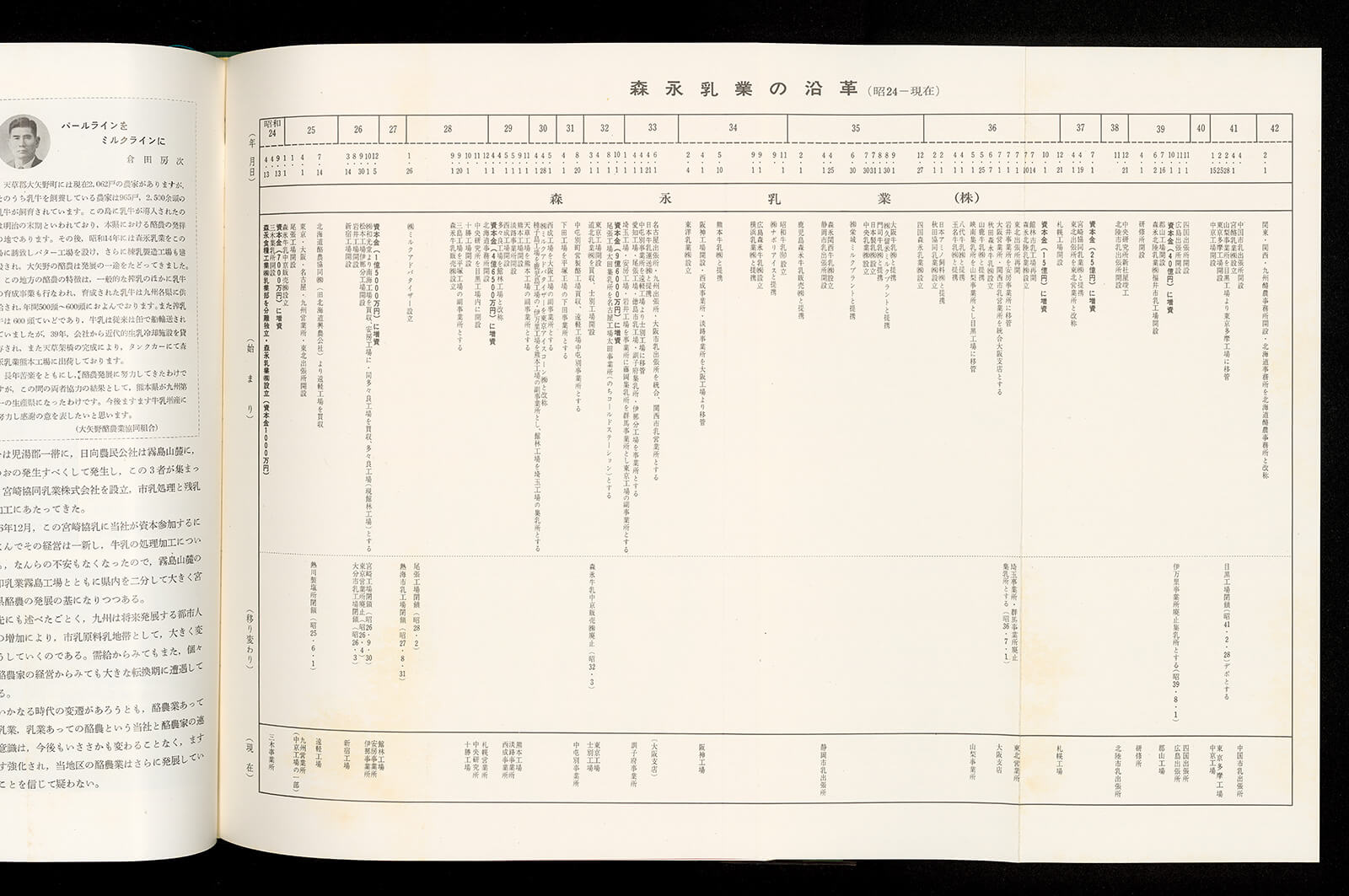 森永乳業株式会社五十年史｜書籍・論文・その他刊行物｜一般社団法人 Jミルク 酪農乳業史デジタルアーカイブス