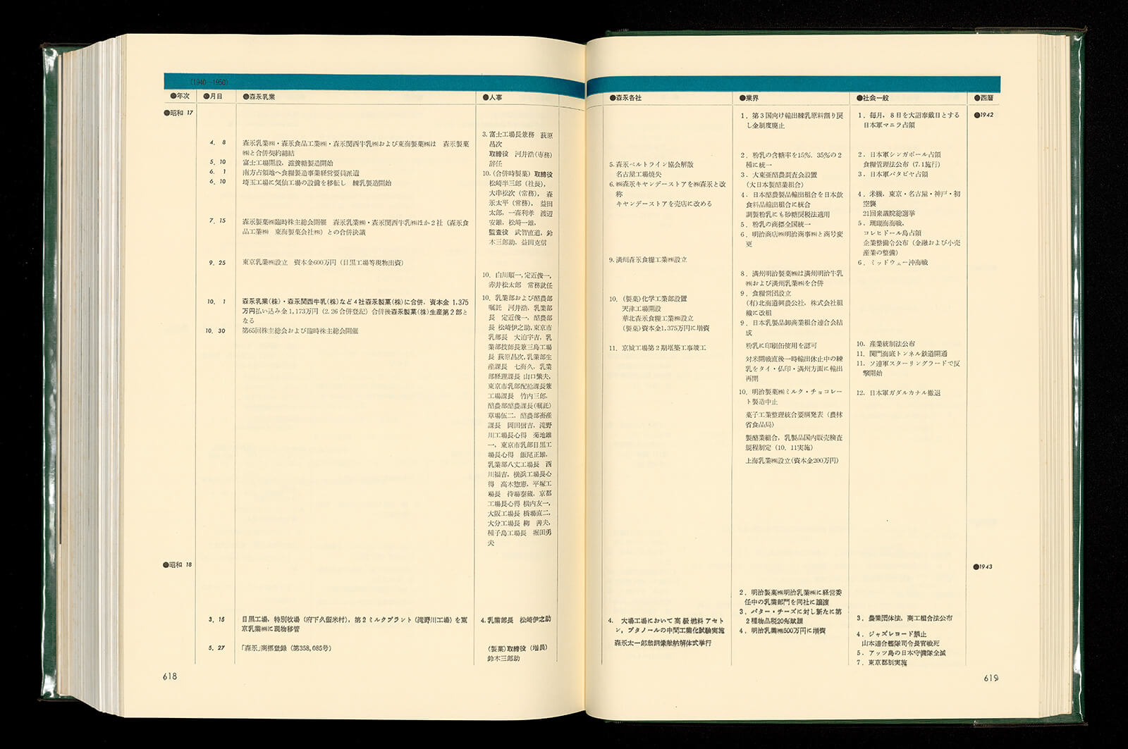 森永乳業株式会社五十年史｜書籍・論文・その他刊行物｜一般社団法人 Jミルク 酪農乳業史デジタルアーカイブス