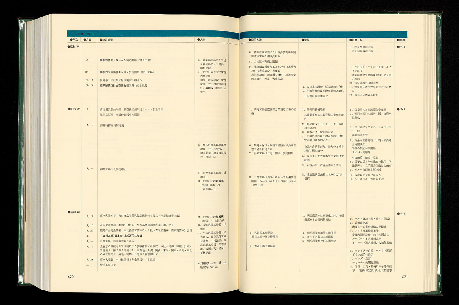 森永乳業株式会社五十年史｜書籍・論文・その他刊行物｜一般社団法人 Jミルク 酪農乳業史デジタルアーカイブス