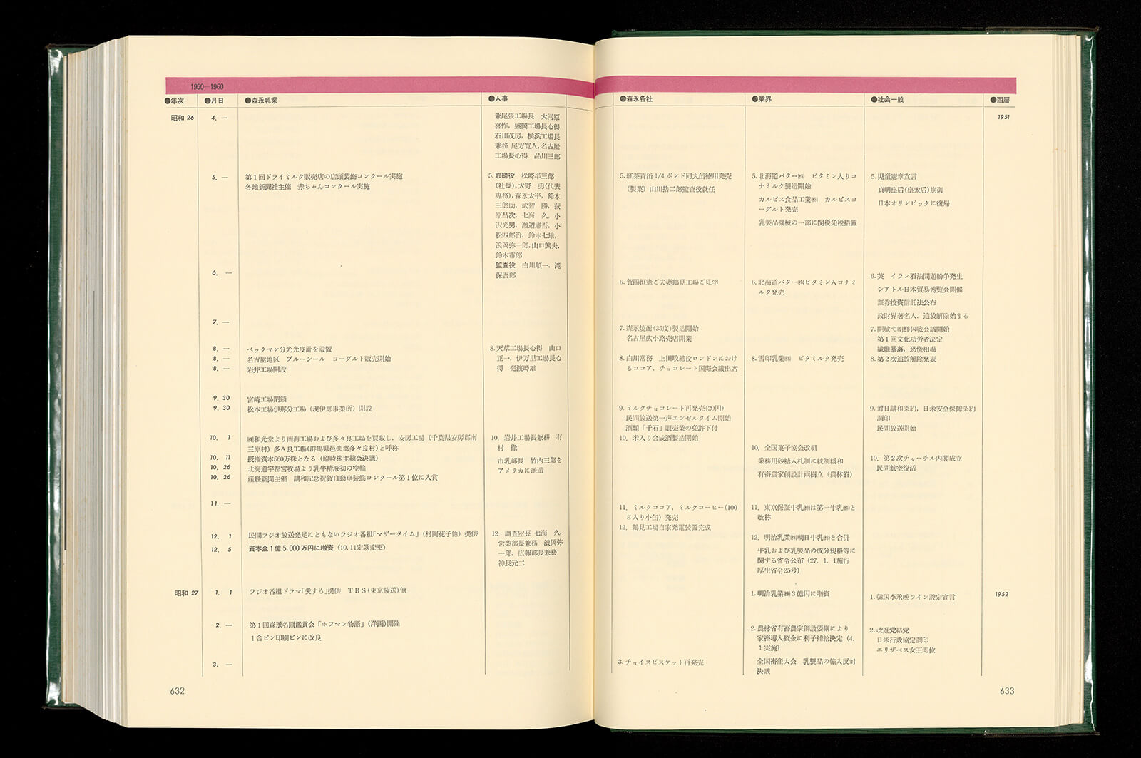 森永乳業株式会社五十年史｜書籍・論文・その他刊行物｜一般社団法人 Jミルク 酪農乳業史デジタルアーカイブス