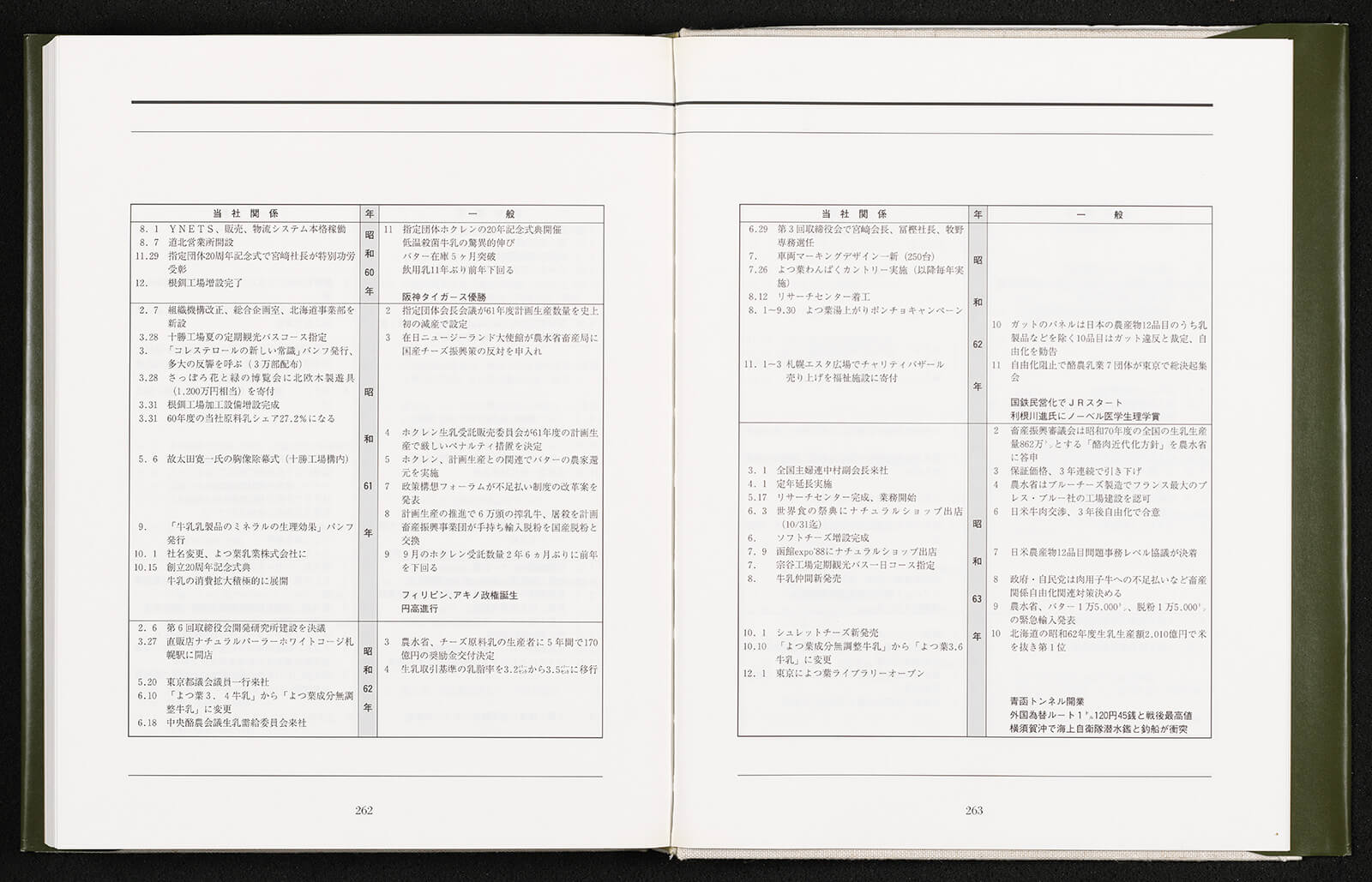 よつ葉乳業30年史｜書籍・論文・その他刊行物｜一般社団法人 Jミルク