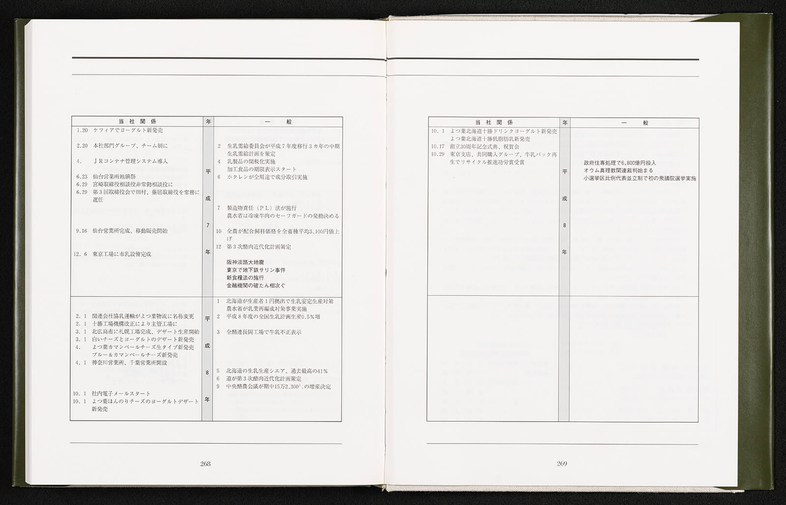 よつ葉乳業30年史｜書籍・論文・その他刊行物｜一般社団法人 Jミルク