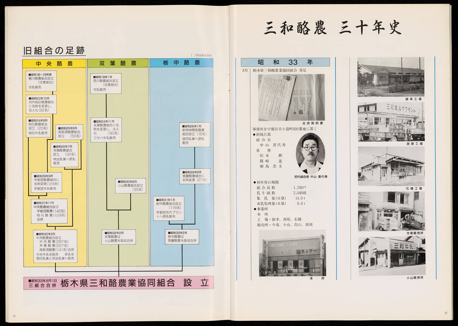 三和酪農三十年史｜書籍・論文・その他刊行物｜一般社団法人 Jミルク 