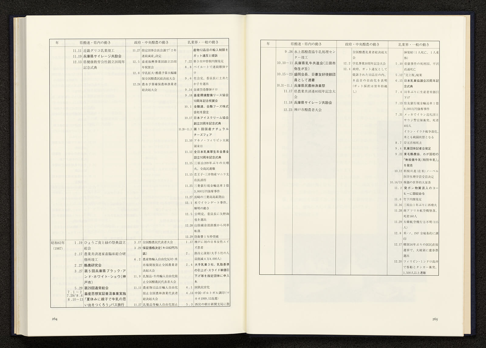 兵庫県酪連三十年のあゆみ｜書籍・論文・その他刊行物｜一般社団法人 Jミルク 酪農乳業史デジタルアーカイブス