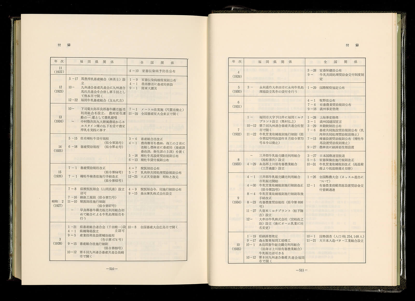 福岡県酪農史｜書籍・論文・その他刊行物｜一般社団法人 Jミルク 酪農 