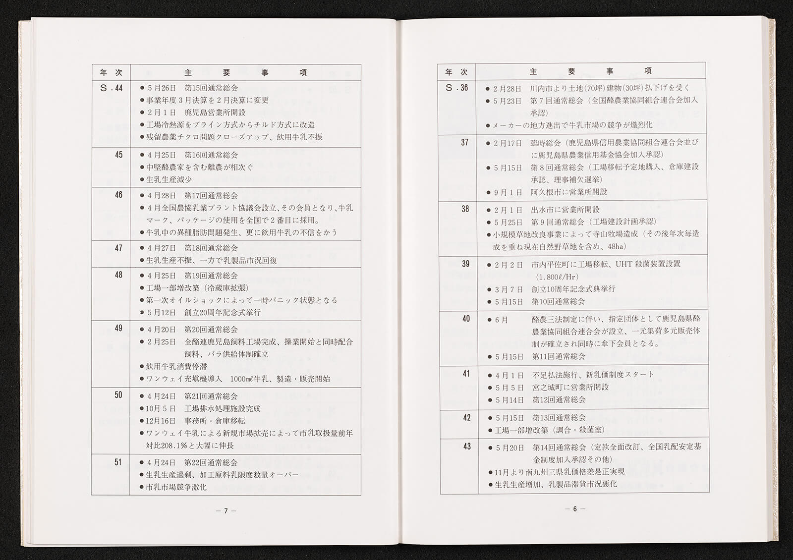 回顧録 川内酪農業協同組合 四十年のあゆみ 書籍 論文 その他刊行物 一般社団法人 Jミルク 酪農乳業史デジタルアーカイブ