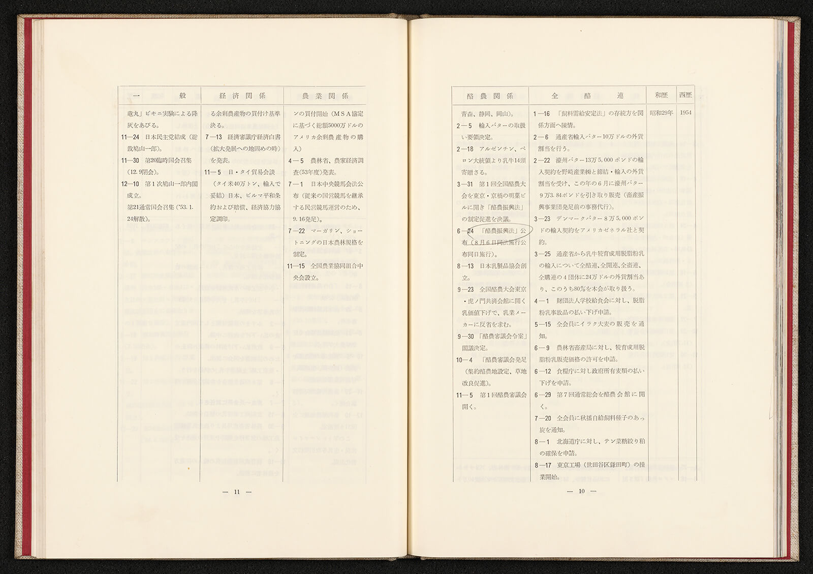 全酪連二十五年史 酪農とともに歩んだ 全酪連の25年｜書籍・論文 