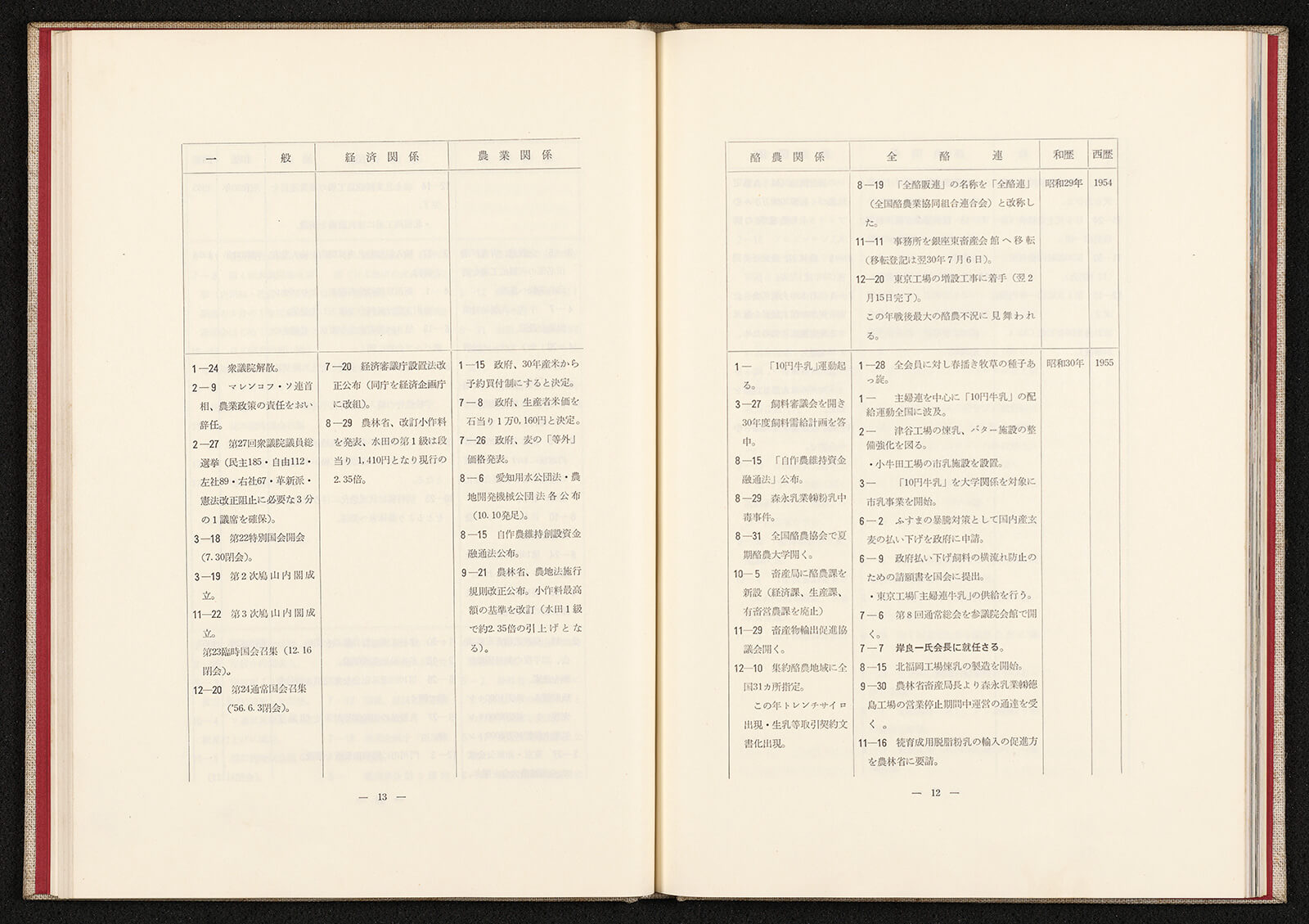 全酪連二十五年史 酪農とともに歩んだ 全酪連の25年｜書籍・論文・その他刊行物｜一般社団法人 Jミルク 酪農乳業史デジタルアーカイブス