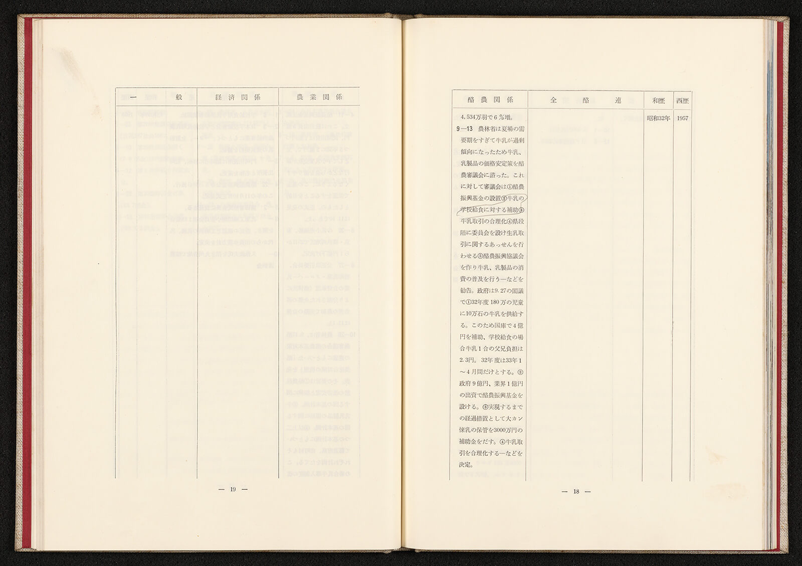 全酪連二十五年史 酪農とともに歩んだ 全酪連の25年｜書籍・論文 