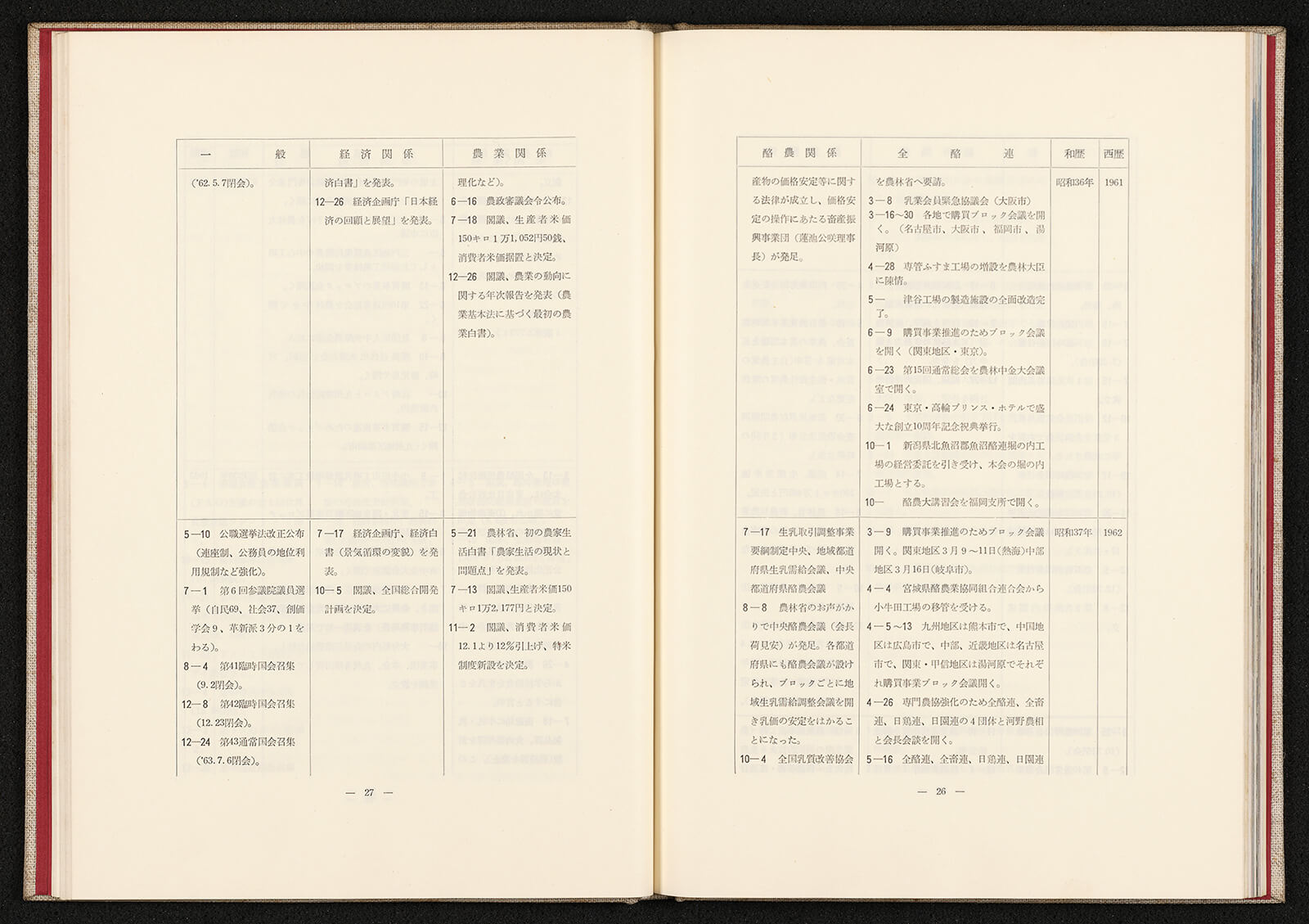 全酪連二十五年史 酪農とともに歩んだ 全酪連の25年｜書籍・論文・その他刊行物｜一般社団法人 Jミルク 酪農乳業史デジタルアーカイブス