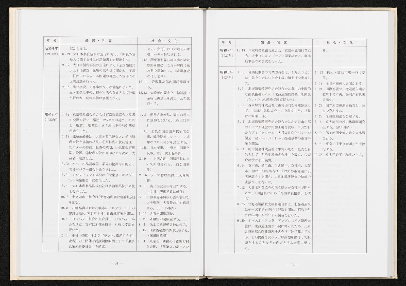 日本乳業史（創立40周年記念）｜書籍・論文・その他刊行物｜一般社団 