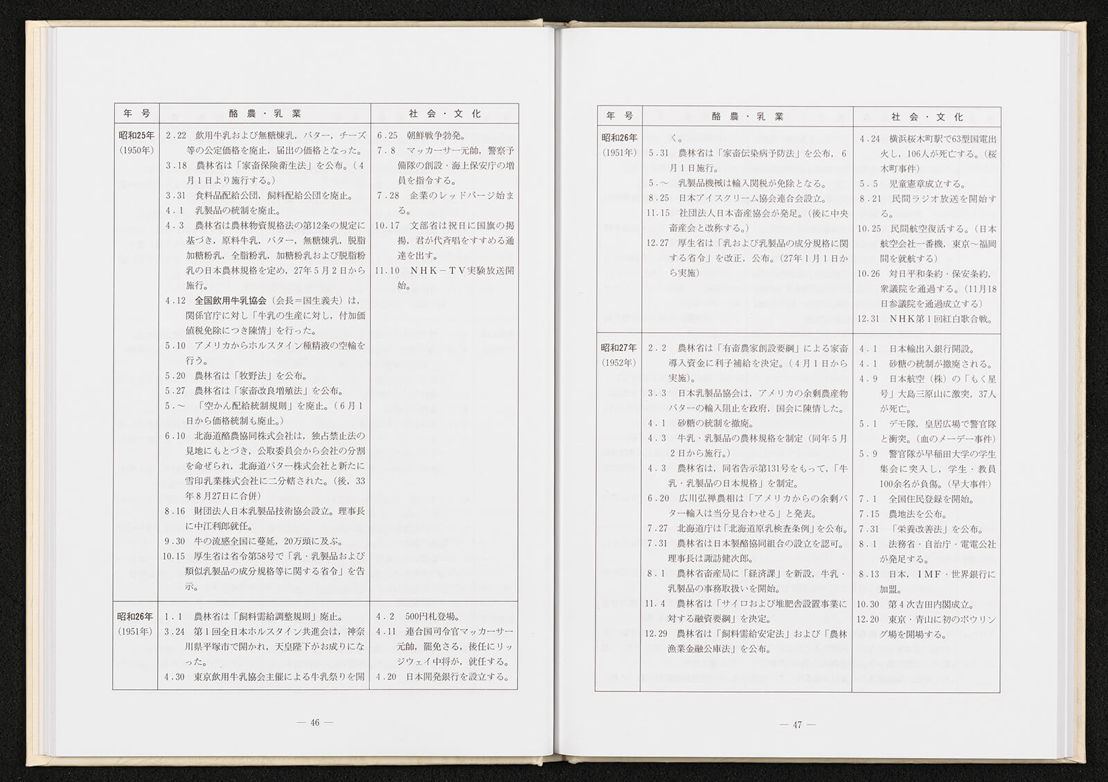 日本乳業史（創立40周年記念）｜書籍・論文・その他刊行物｜一般社団 