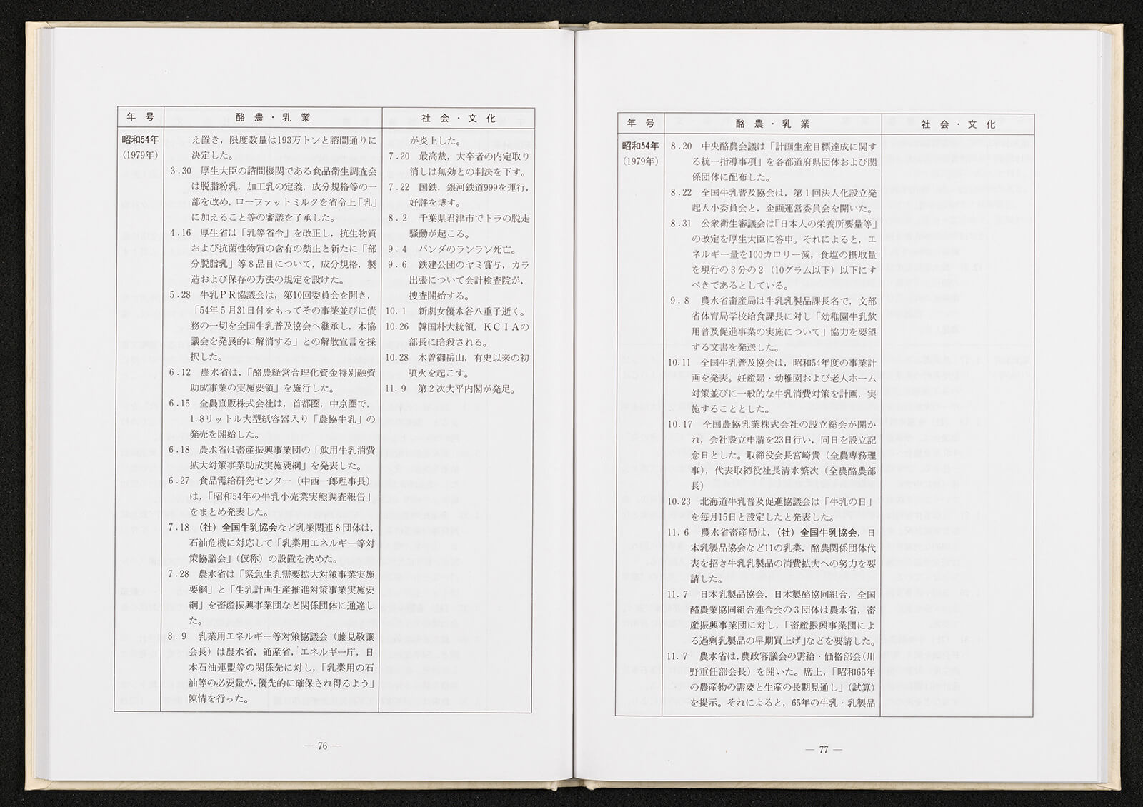 日本乳業史（創立40周年記念）｜書籍・論文・その他刊行物｜一般社団 