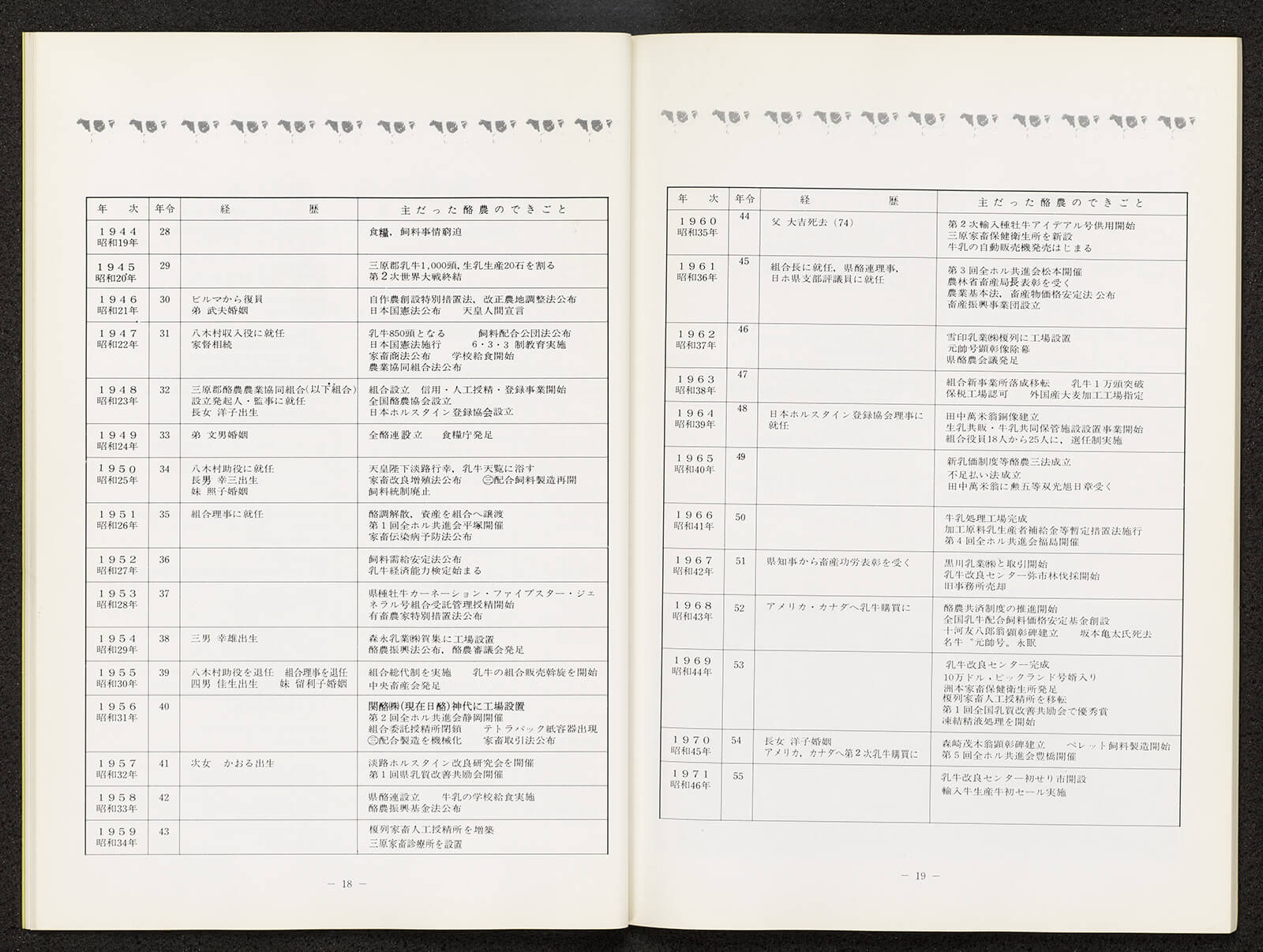 酪農一筋半世紀 故谷口佐一翁頒徳銅像建立記念誌｜書籍・論文・その他刊行物｜一般社団法人 Jミルク 酪農乳業史デジタルアーカイブス