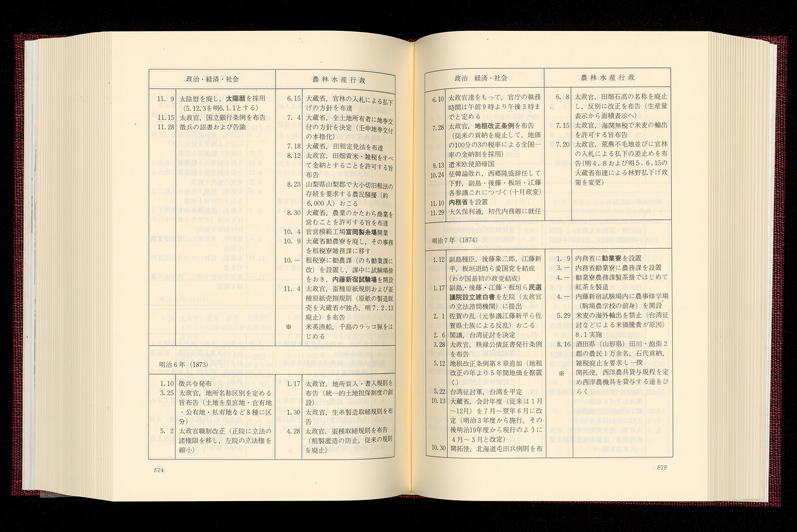 農林水産省百年史 別巻 資料編｜書籍・論文・その他刊行物｜一般社団法人 Jミルク 酪農乳業史デジタルアーカイブス