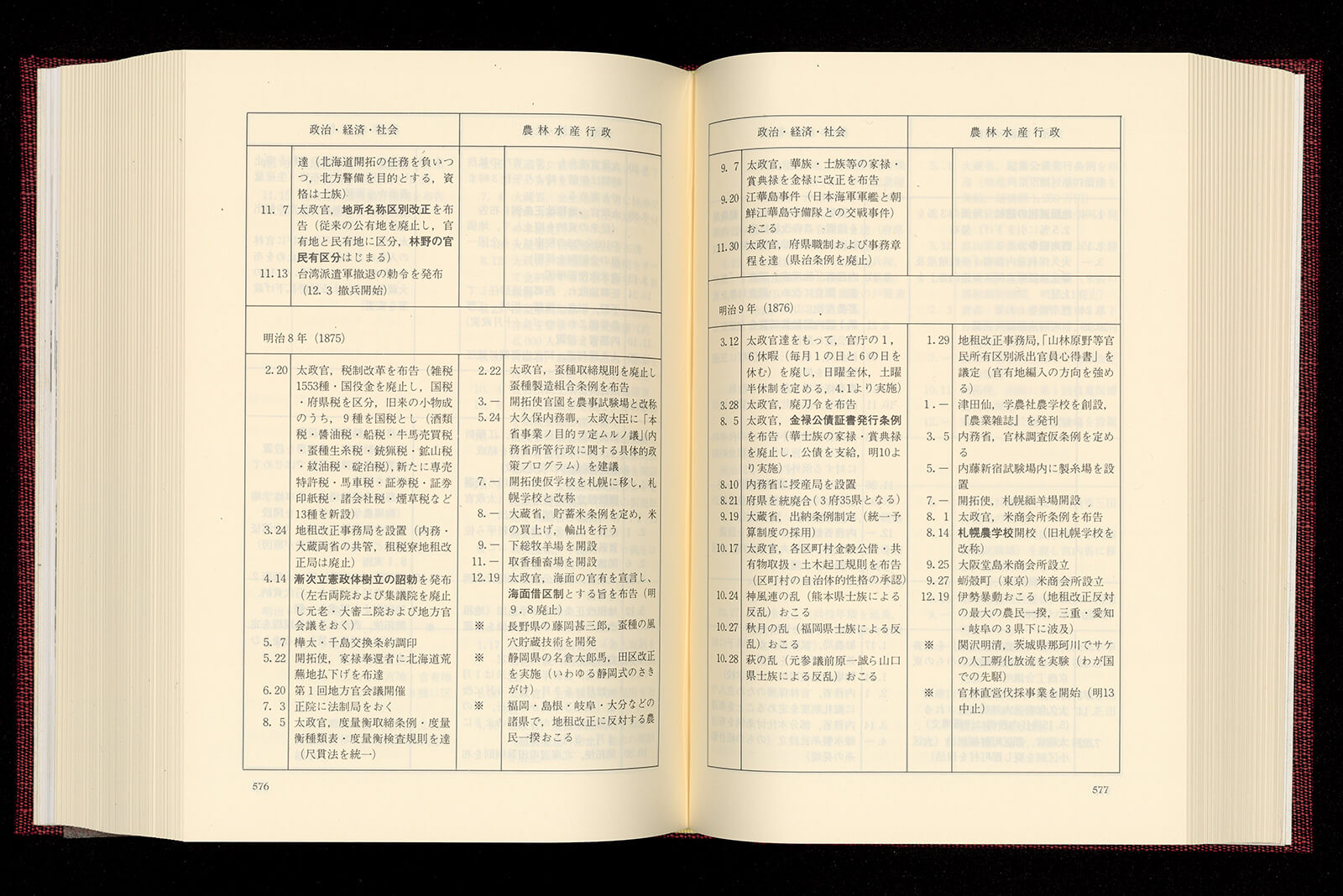 農林水産省百年史 別巻 資料編｜書籍・論文・その他刊行物｜一般社団