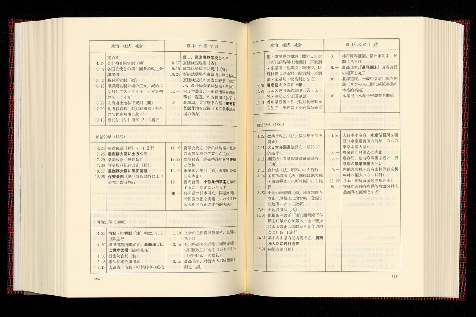 農林水産省百年史 別巻 資料編｜書籍・論文・その他刊行物｜一般社団 