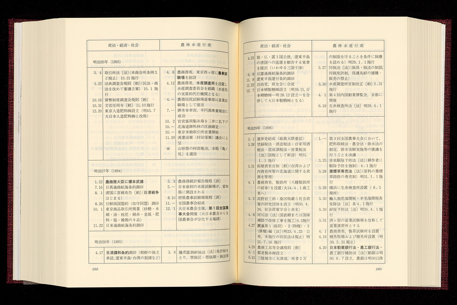 農林水産省百年史 別巻 資料編｜書籍・論文・その他刊行物｜一般社団 