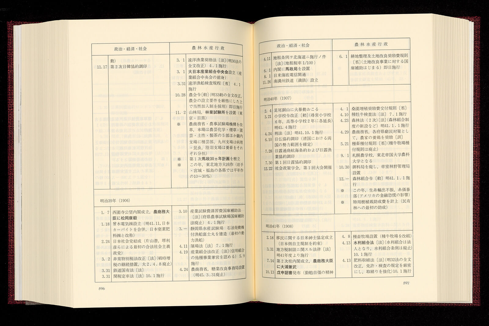 農林水産省百年史 別巻 資料編｜書籍・論文・その他刊行物｜一般社団 