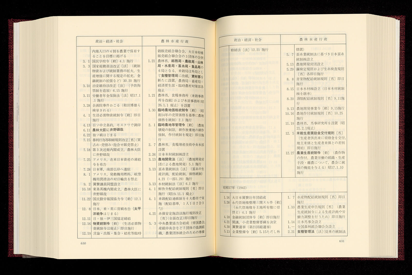 農林水産省百年史 別巻 資料編｜書籍・論文・その他刊行物｜一般社団 