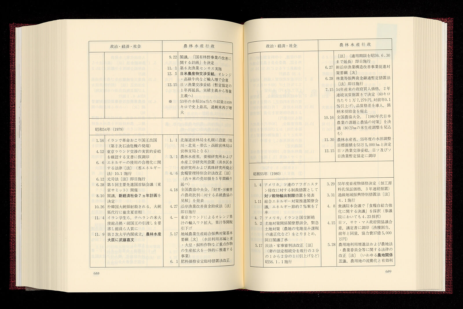 農林水産省百年史 別巻 資料編｜書籍・論文・その他刊行物｜一般社団 