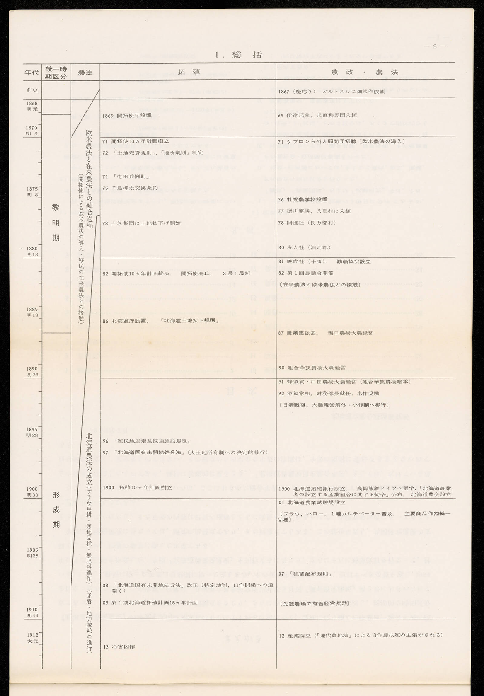 北海道発達史 一 書籍 論文 その他刊行物 一般社団法人 Jミルク 酪農乳業史デジタルアーカイブ