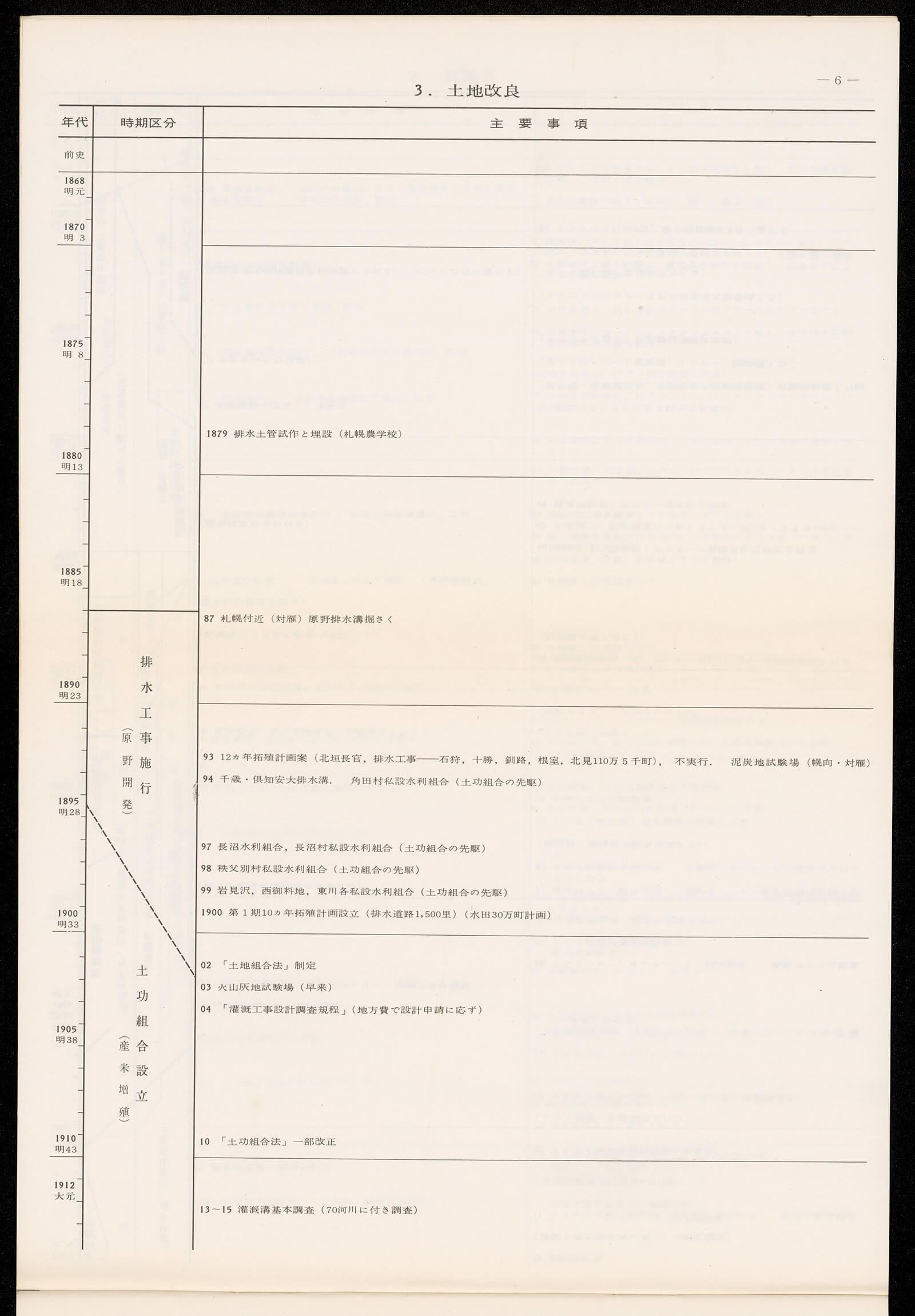 北海道発達史 一 書籍 論文 その他刊行物 一般社団法人 Jミルク 酪農乳業史デジタルアーカイブ