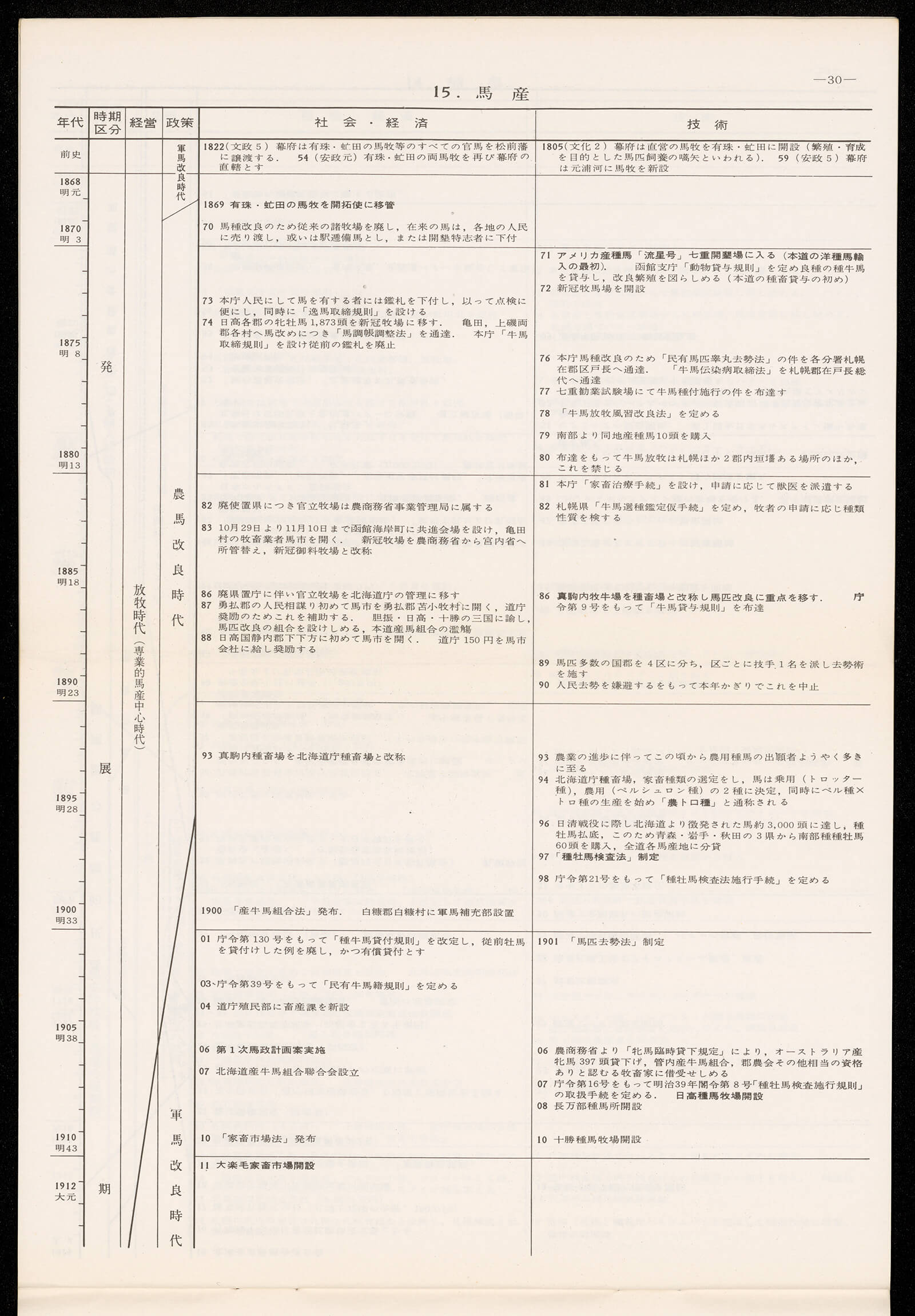 北海道発達史 一 書籍 論文 その他刊行物 一般社団法人 Jミルク 酪農乳業史デジタルアーカイブ