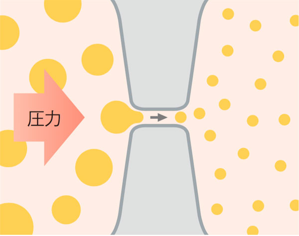 脂肪分の均質化（ホモジナイズ）