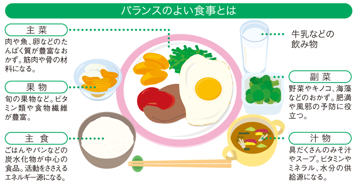 運動能力を高める栄養学とは 一般社団法人ｊミルク Japan Dairy Association J Milk