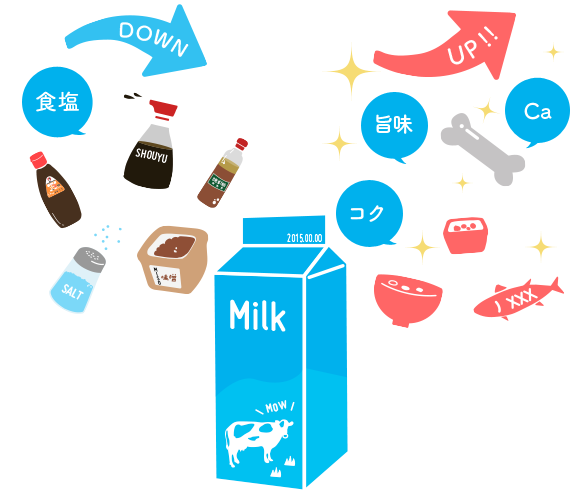 乳和食について Jミルク乳和食サイト
