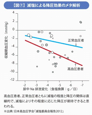 乳和食のすすめ Part1 これからは、おいしい減塩を！ | Jミルク