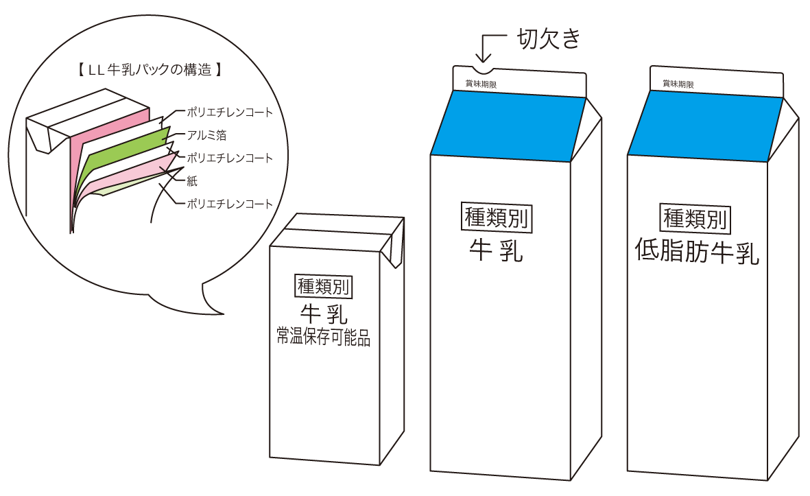 牛乳の豆知識 一般社団法人ｊミルク Japan Dairy Association J Milk