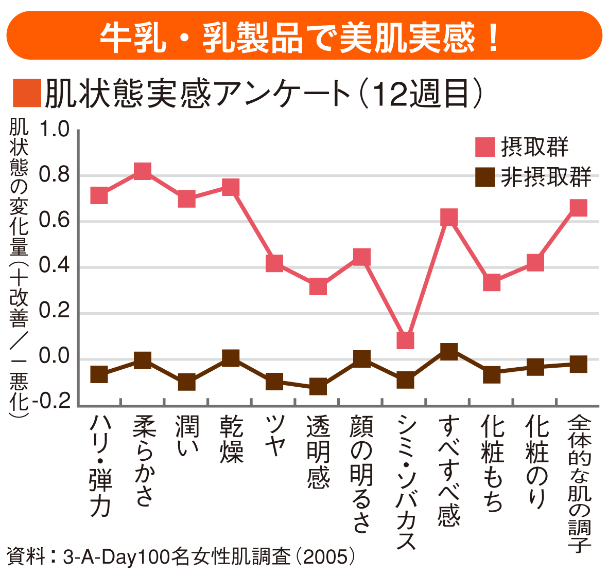 牛乳の豆知識 一般社団法人ｊミルク Japan Dairy Association J Milk