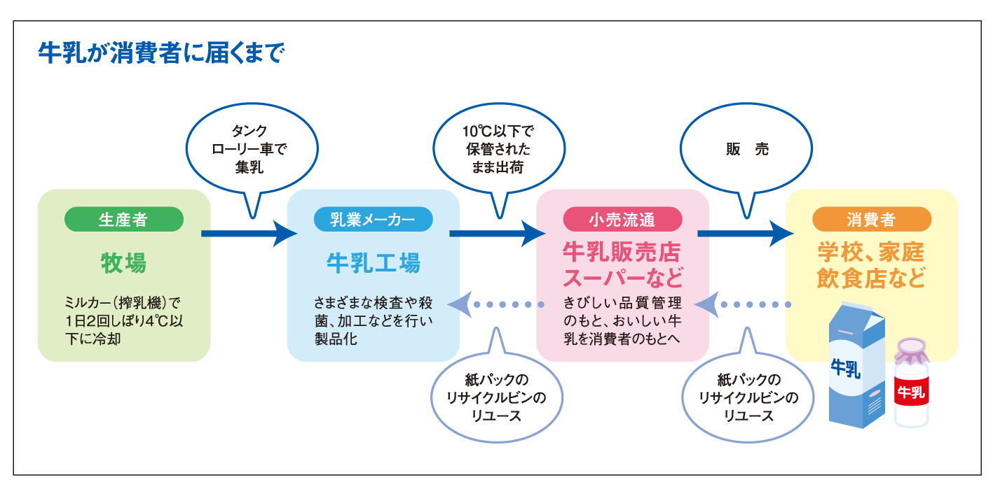 牛乳の社会学 一般社団法人ｊミルク Japan Dairy Association J Milk